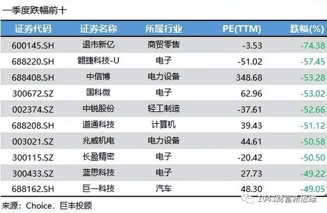 A股首月开门红，个人投资者新开户数激增156万