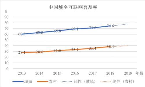 第2133页