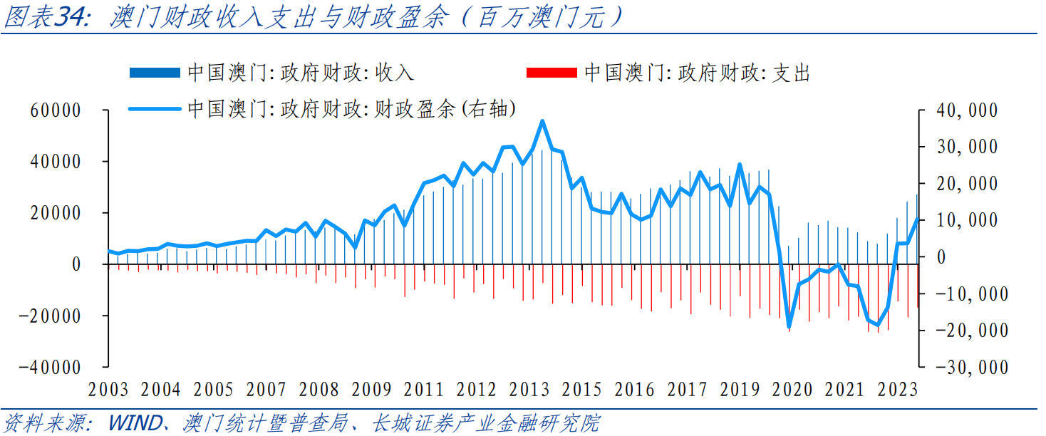 第2145页