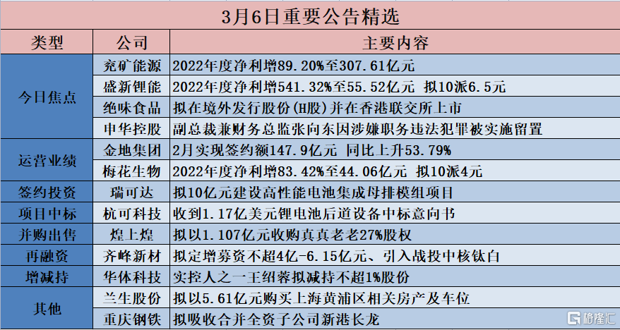 第2090页