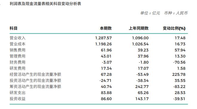 第2105页