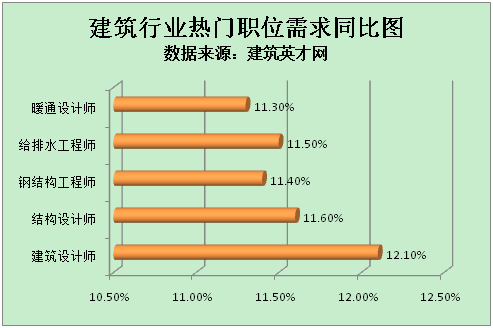 建筑人才网招聘网，构建建筑行业的精英桥梁