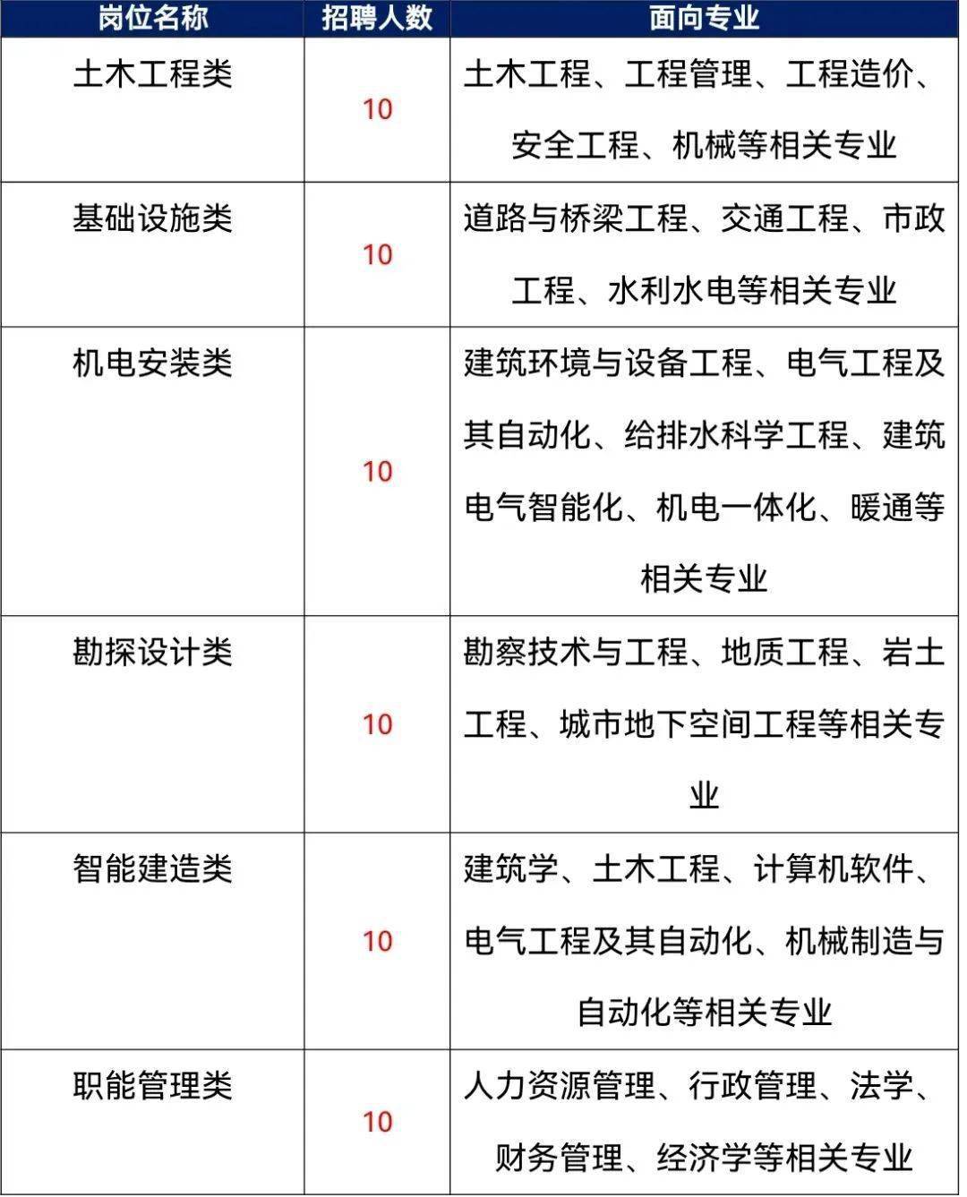 建筑企业招聘人才信息网，构建高效招聘平台，引领行业人才新风尚