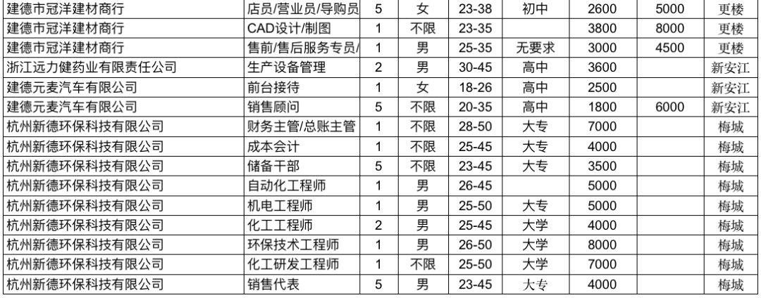 建德人才市场招聘网电话，连接企业与人才的桥梁