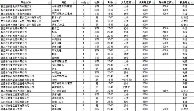 建德今日招工信息最新招聘