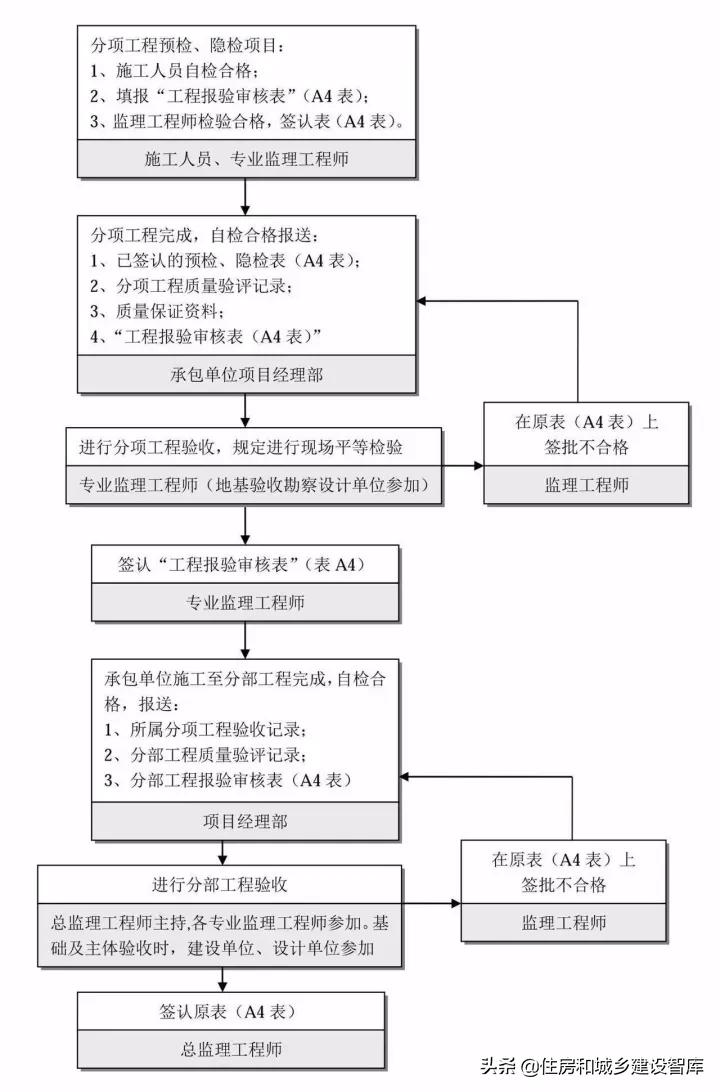 监理人才网最新招聘，打造高效监理团队，引领行业新未来