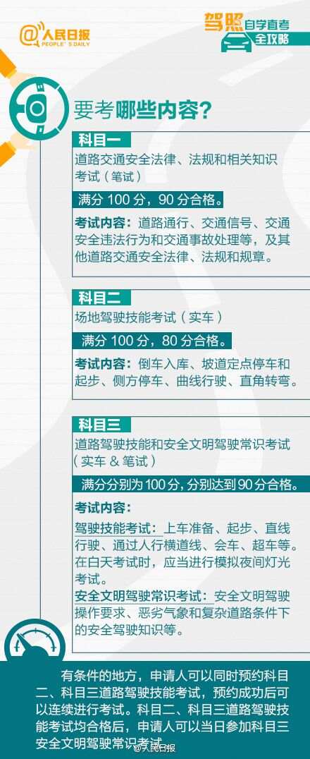 驾驶证自考网，开启便捷、高效的驾驶学习之旅