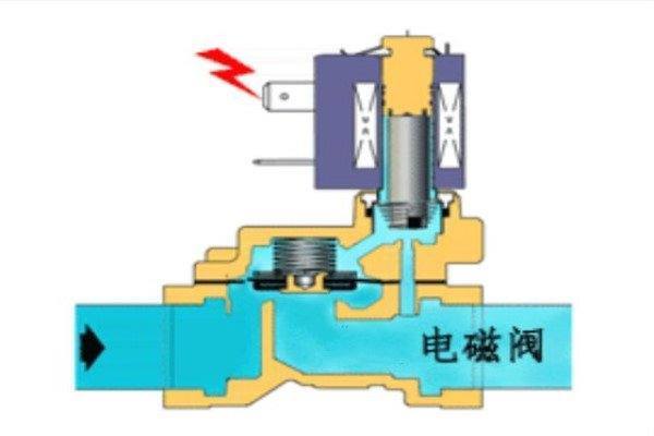 嘉兴高温电磁阀，技术原理、应用及市场趋势分析