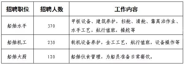 嘉兴港区人才招聘信息，扬帆起航，共创未来