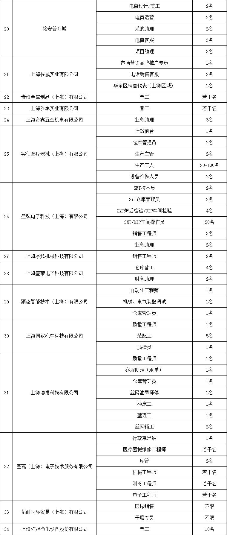 嘉定区人才市场招聘会，搭建人才与机遇的桥梁