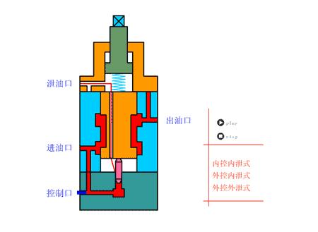 加浓电磁阀，技术原理、应用及发展趋势