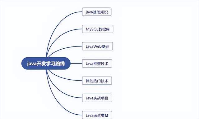 加拿大英语在线学习，探索高效学习路径与资源