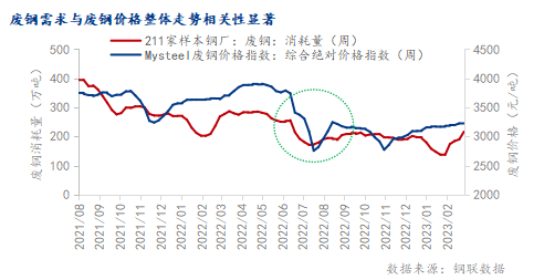 加拿大废钢材价格走势图，市场波动与影响因素分析