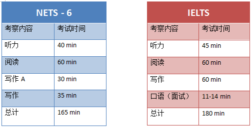 加拿大多伦多雅思补习，提升语言能力的关键路径