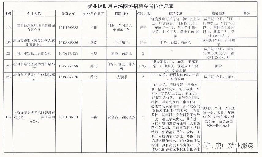 蓟县人才网最新招聘，开启职业生涯新篇章