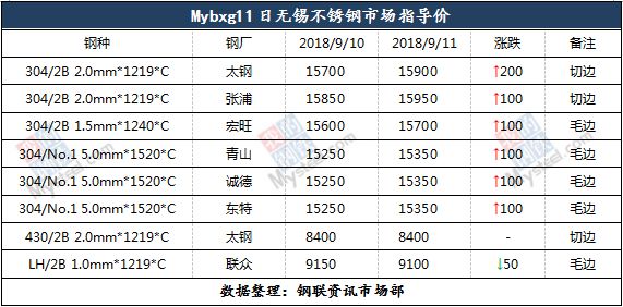 济源异型不锈钢管报价，市场分析与采购指南