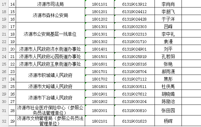 济源报考公务员条件详解