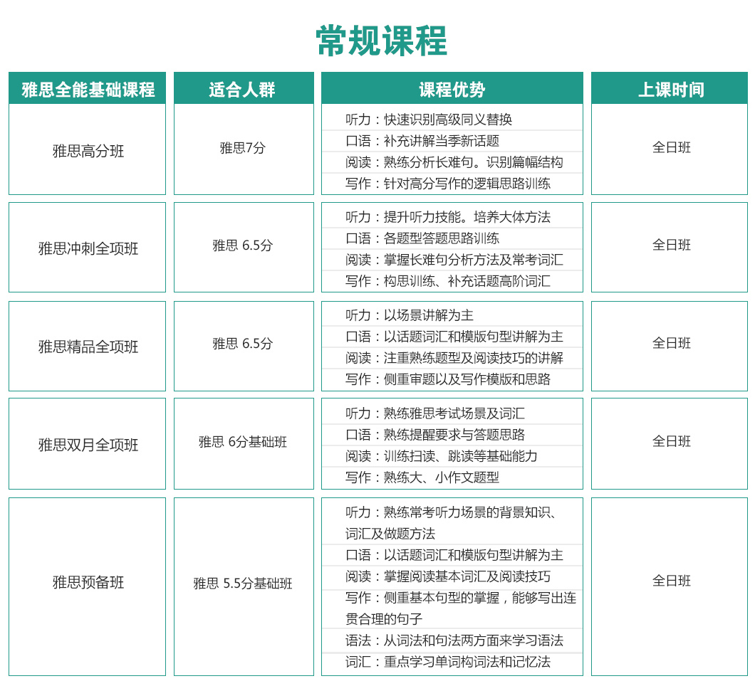 济宁雅思在线培训，解锁高效备考新篇章