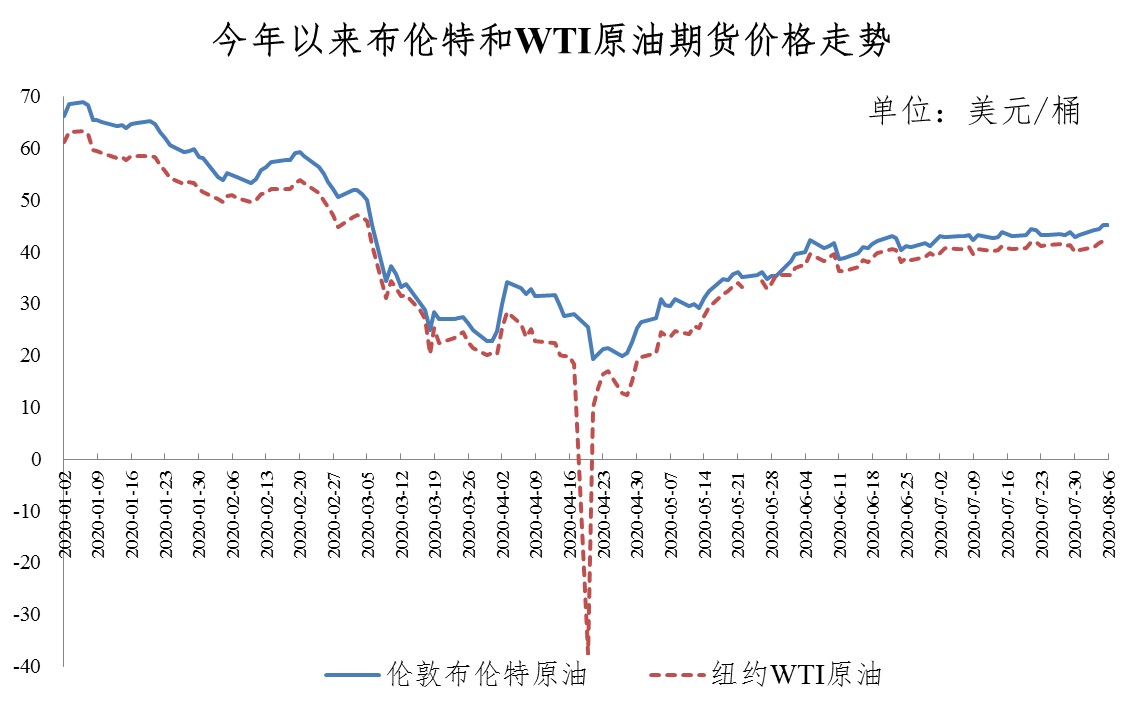 济宁钢材价格走势图，解析与预测