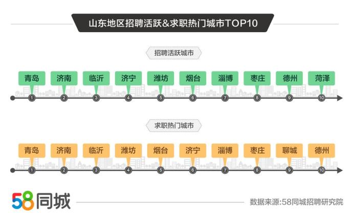 济宁58同城网招聘最新动态，探索本地就业市场的机遇与挑战