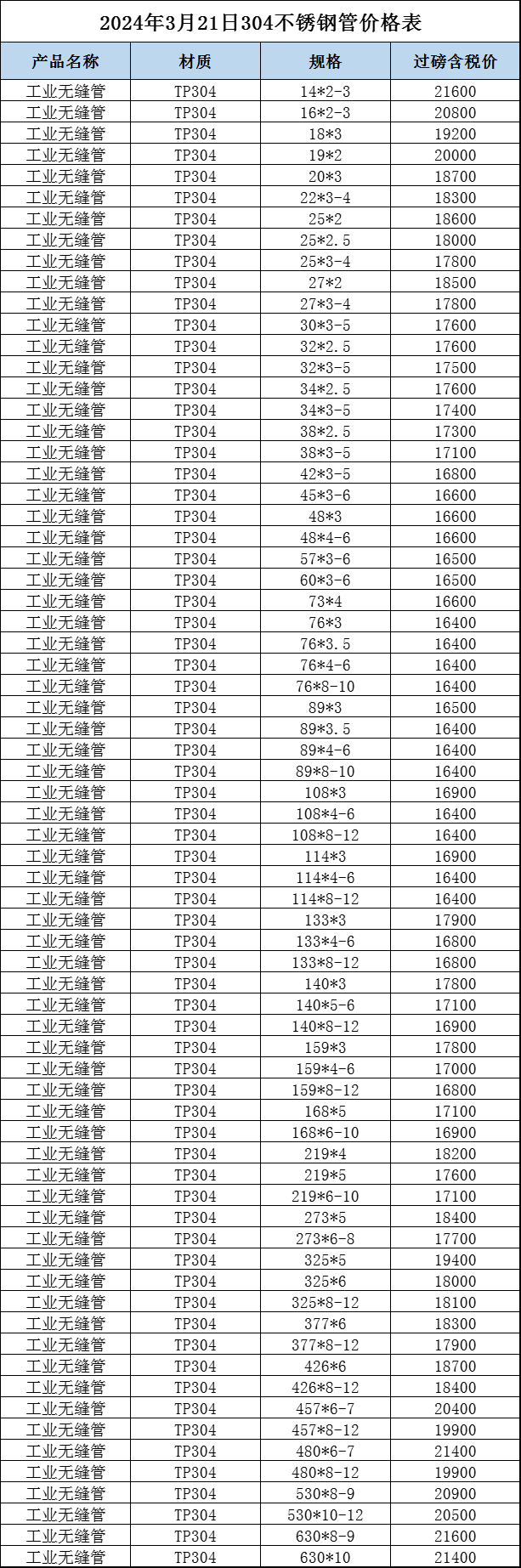 济宁304不锈钢管价格，市场分析与购买指南