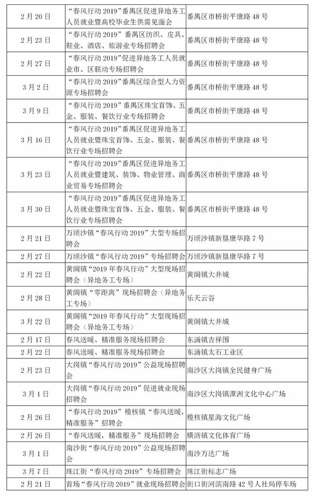 济南招工，最新招聘信息与求职指南