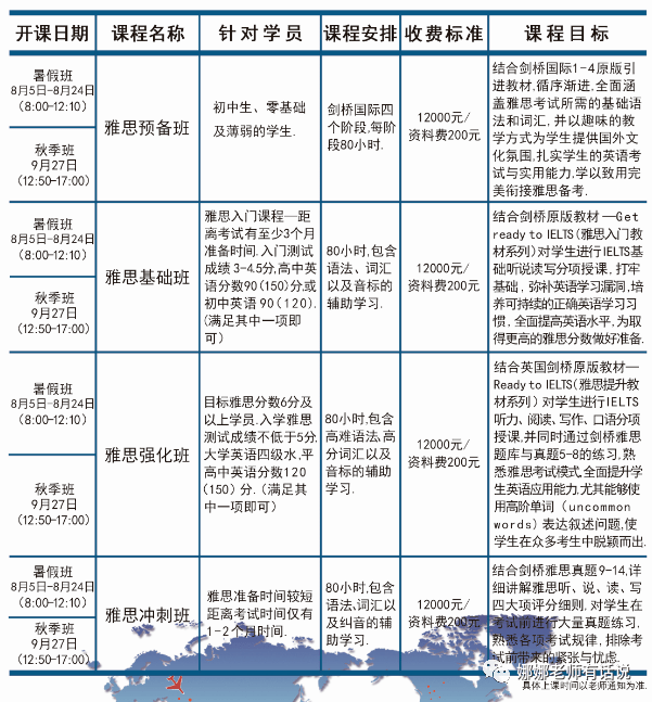 济南长清区雅思培训费用详解