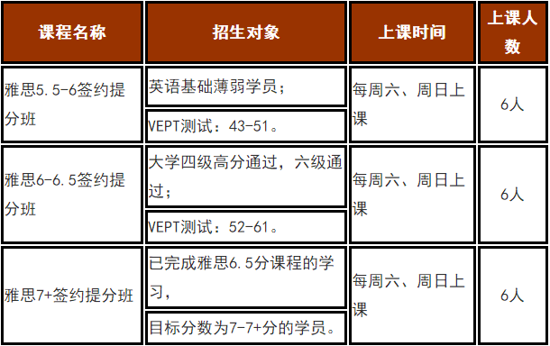 济南雅思培训费用详解，性价比与效果并重