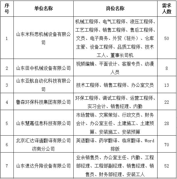 济南五八同城招聘网，连接人才与机遇的桥梁