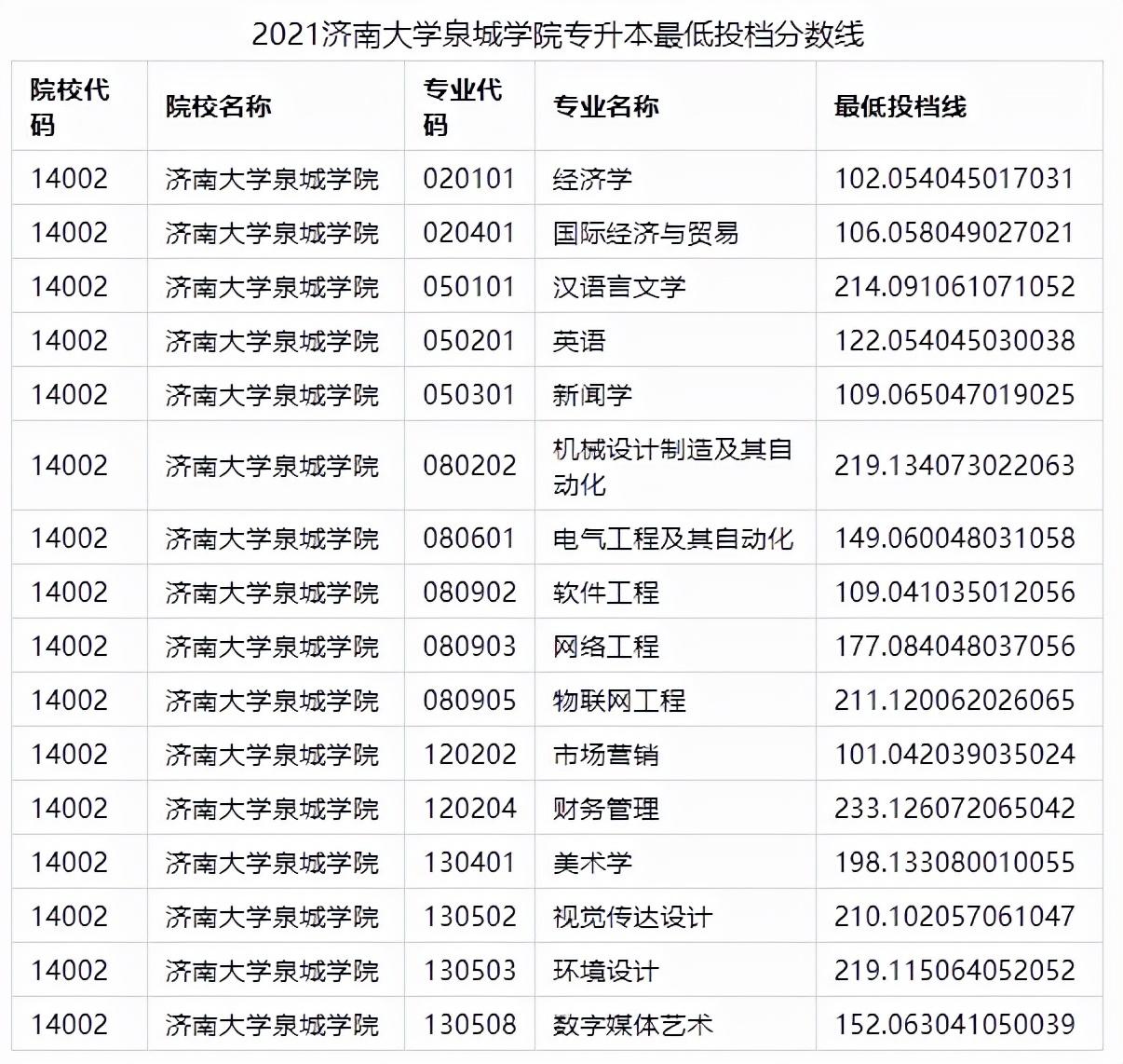 济南师大教育专升本，开启人生新篇章的钥匙