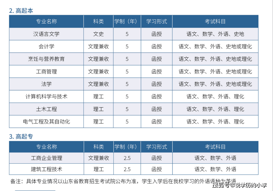 济南高校自考网，开启高等教育新篇章