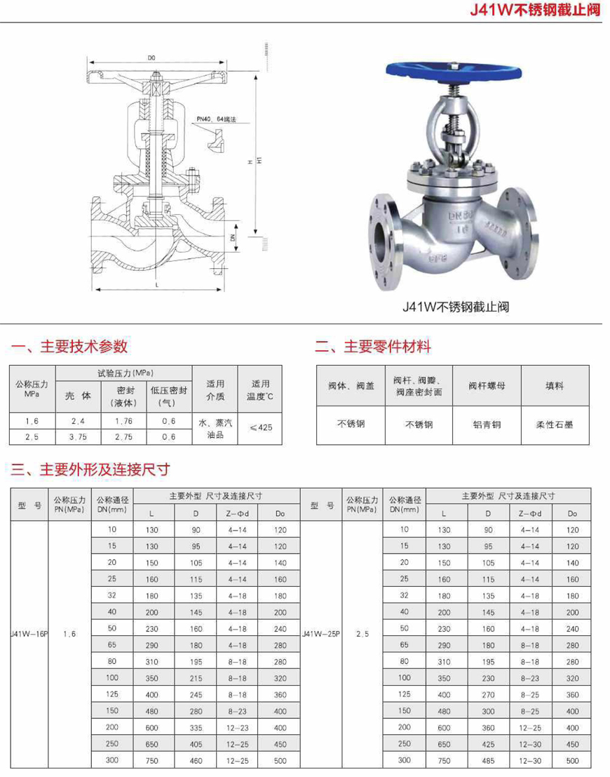 济南不锈钢截止阀报价，市场分析与选购指南