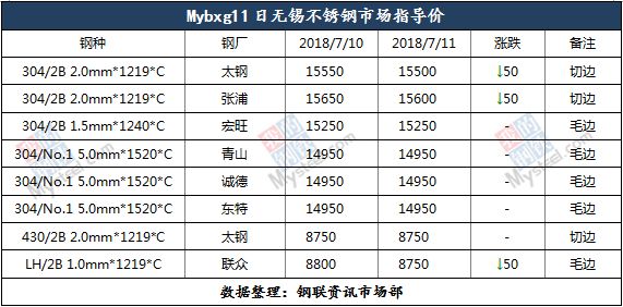 济南201不锈钢管价格，市场分析与购买指南