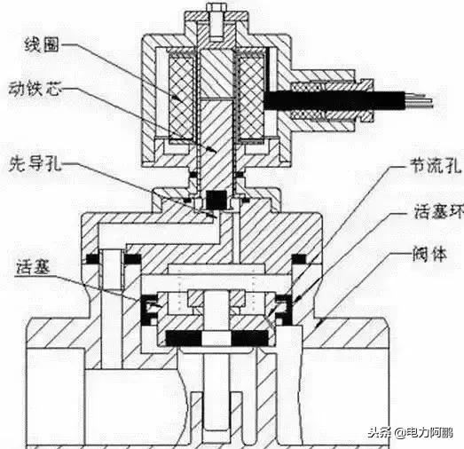 集中电磁阀，技术原理、应用及发展趋势