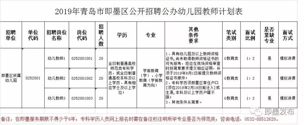 即墨报考公务员的条件