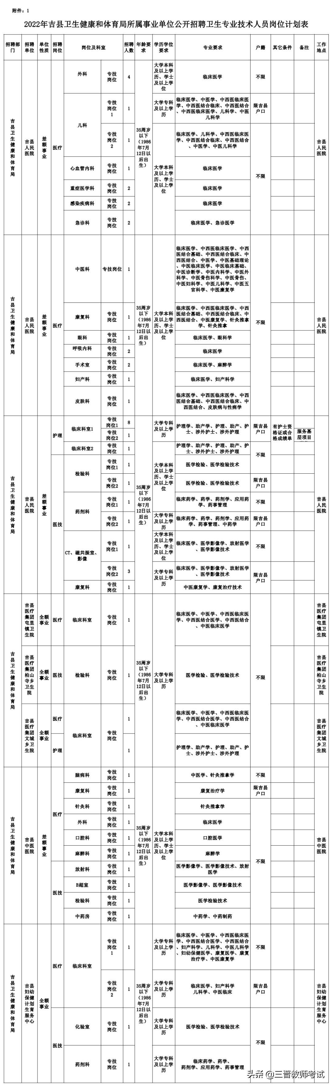 吉县卫生人才招聘信息网，搭建健康未来的人才桥梁