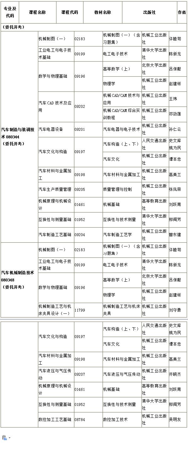 吉林自考网毕业申请全解析