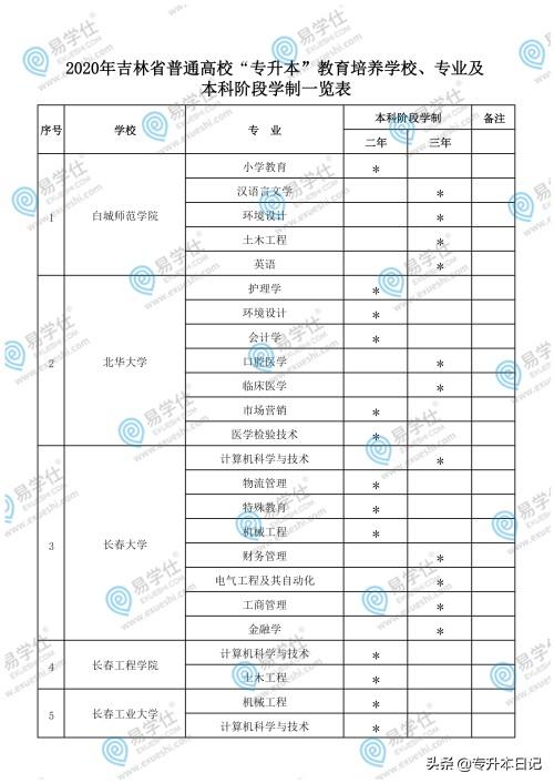 吉林专升本政策，提升学历，拓宽职业道路