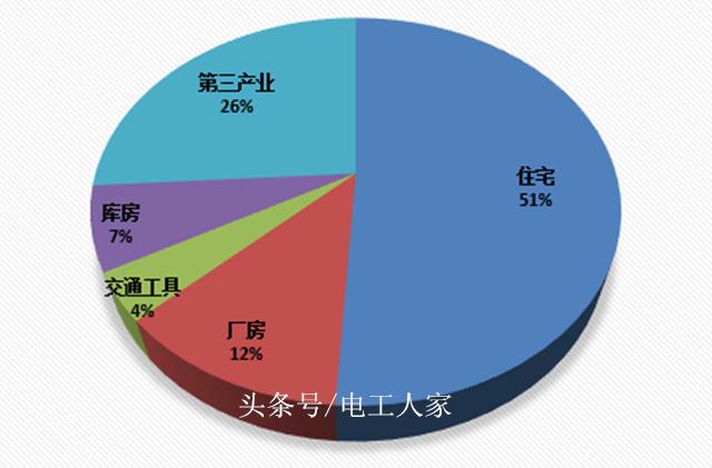 吉林专升本电气，开启电气工程师的进阶之路