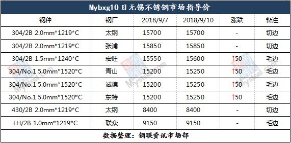 吉林食品级不锈钢管价格，市场分析与购买指南