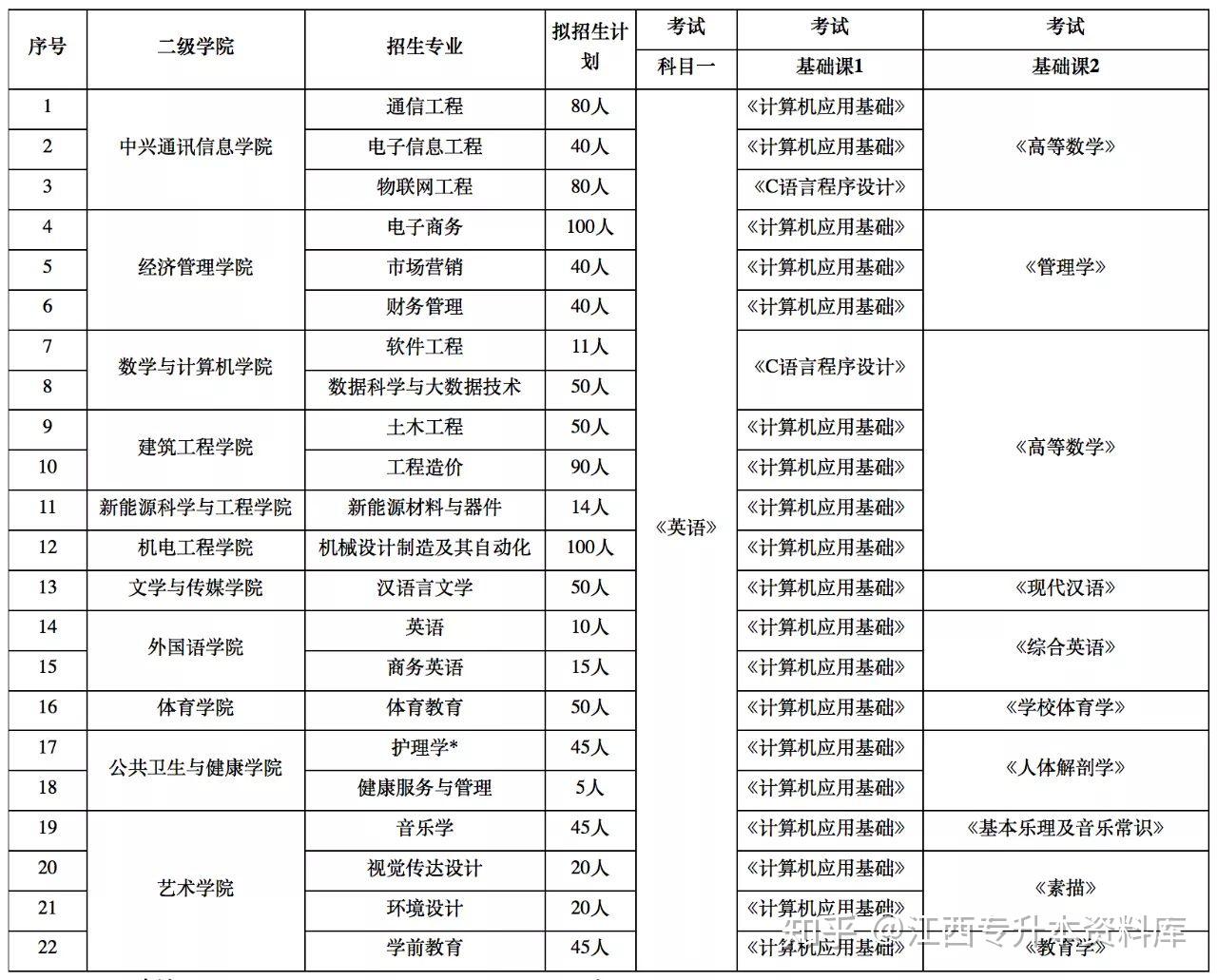 吉林省专升本学校名单及报考指南