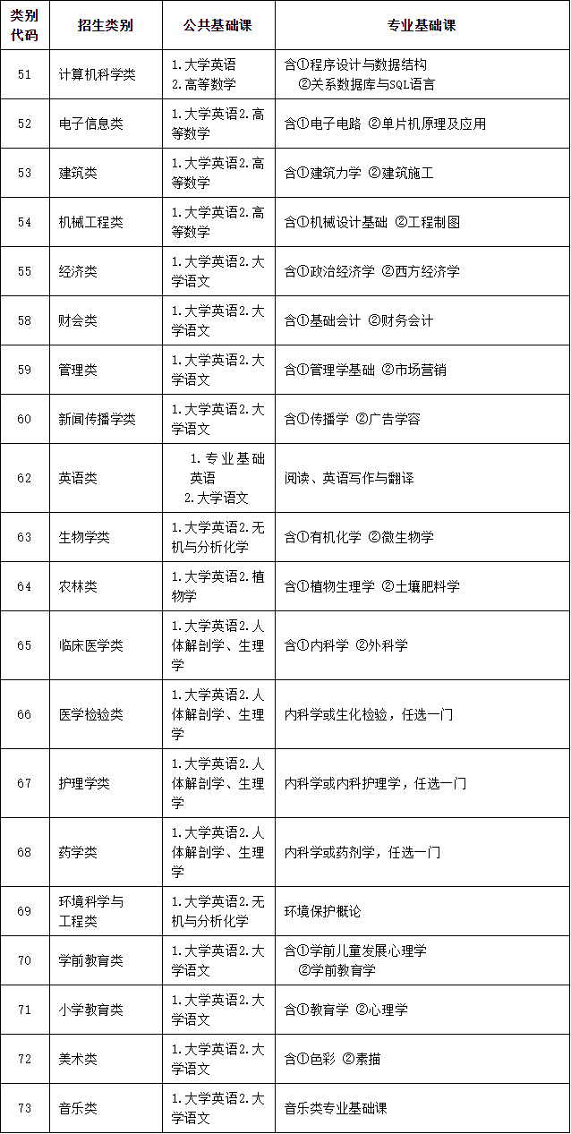 吉林省专升本报名时间详解，从政策解读到报名流程