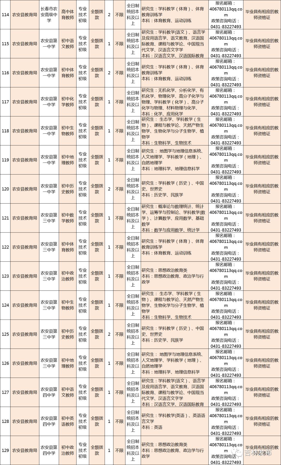 吉林人才网招聘信息，挖掘东北地区的职业机遇