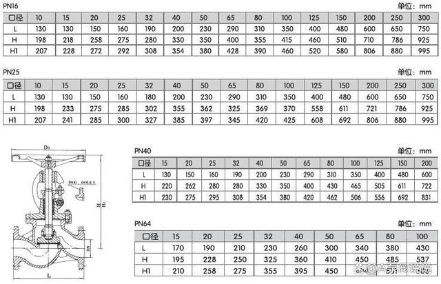吉林不锈钢截止阀规格表，选型与应用指南