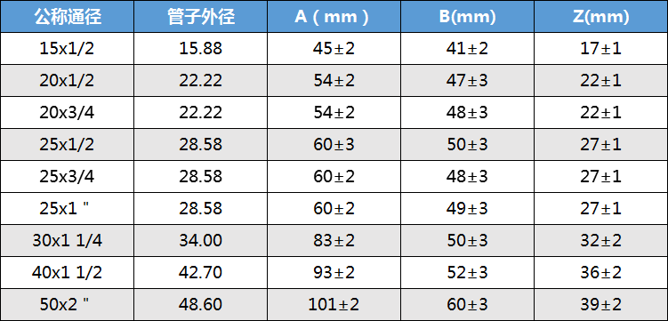 吉林薄壁不锈钢管件价格，市场分析与购买指南