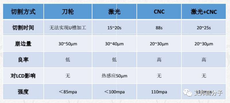 激光切割机指令大全图解，掌握高效切割的秘诀