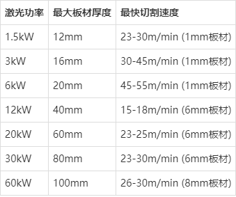 激光切割机怎么选大小，全面指南与考量因素