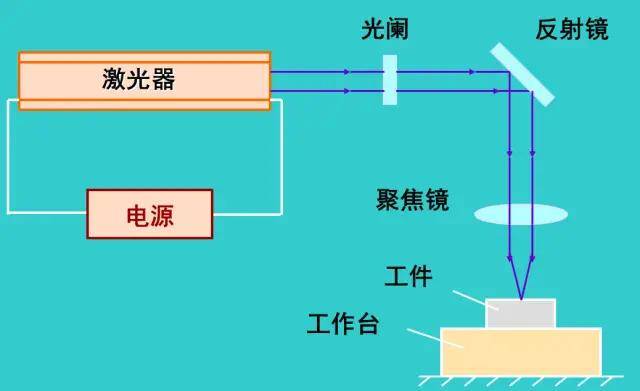 激光切割机如何判断原点，技术原理与应用实践