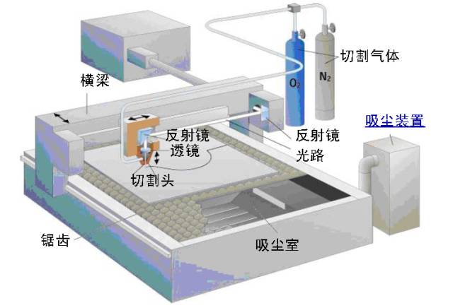 激光切割机液氮冷却方式，技术原理与应用优势