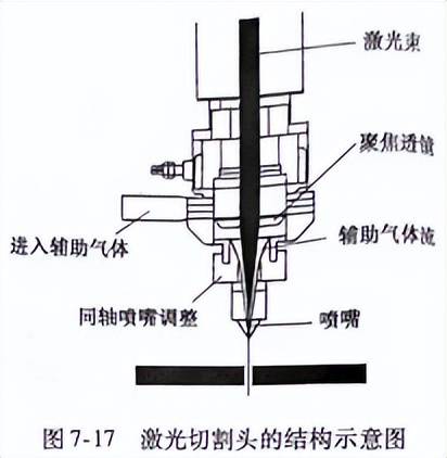 激光切割机寻边方向，技术原理与应用解析